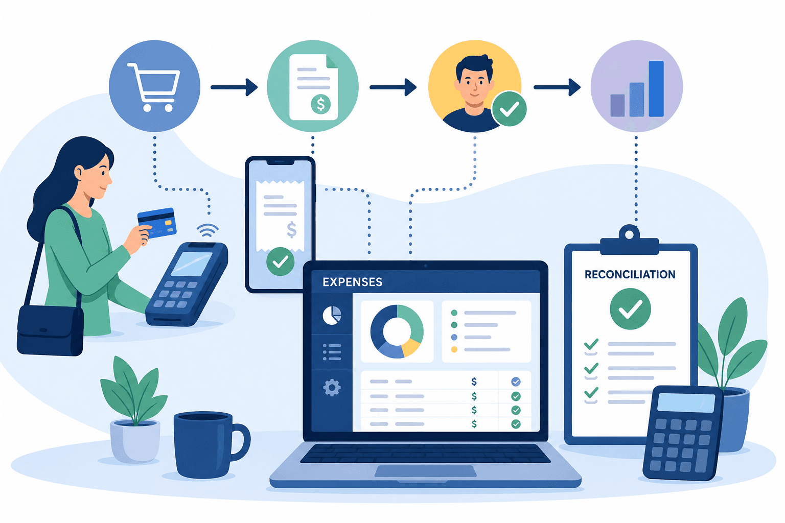 Expense Management Workflow Design Flaws