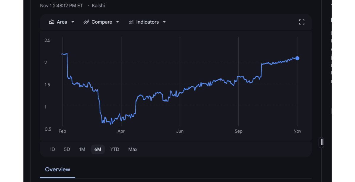 Prediction markets Kalshi.png