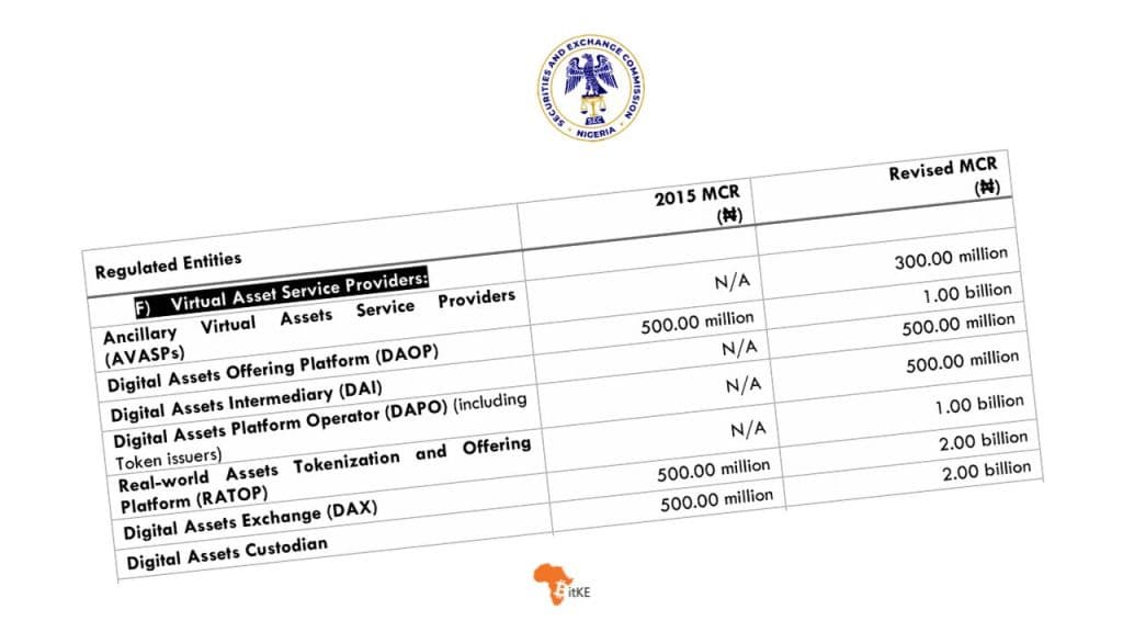 SEC Nigeria Capital Market Requirements 2026 BitKE.jpg