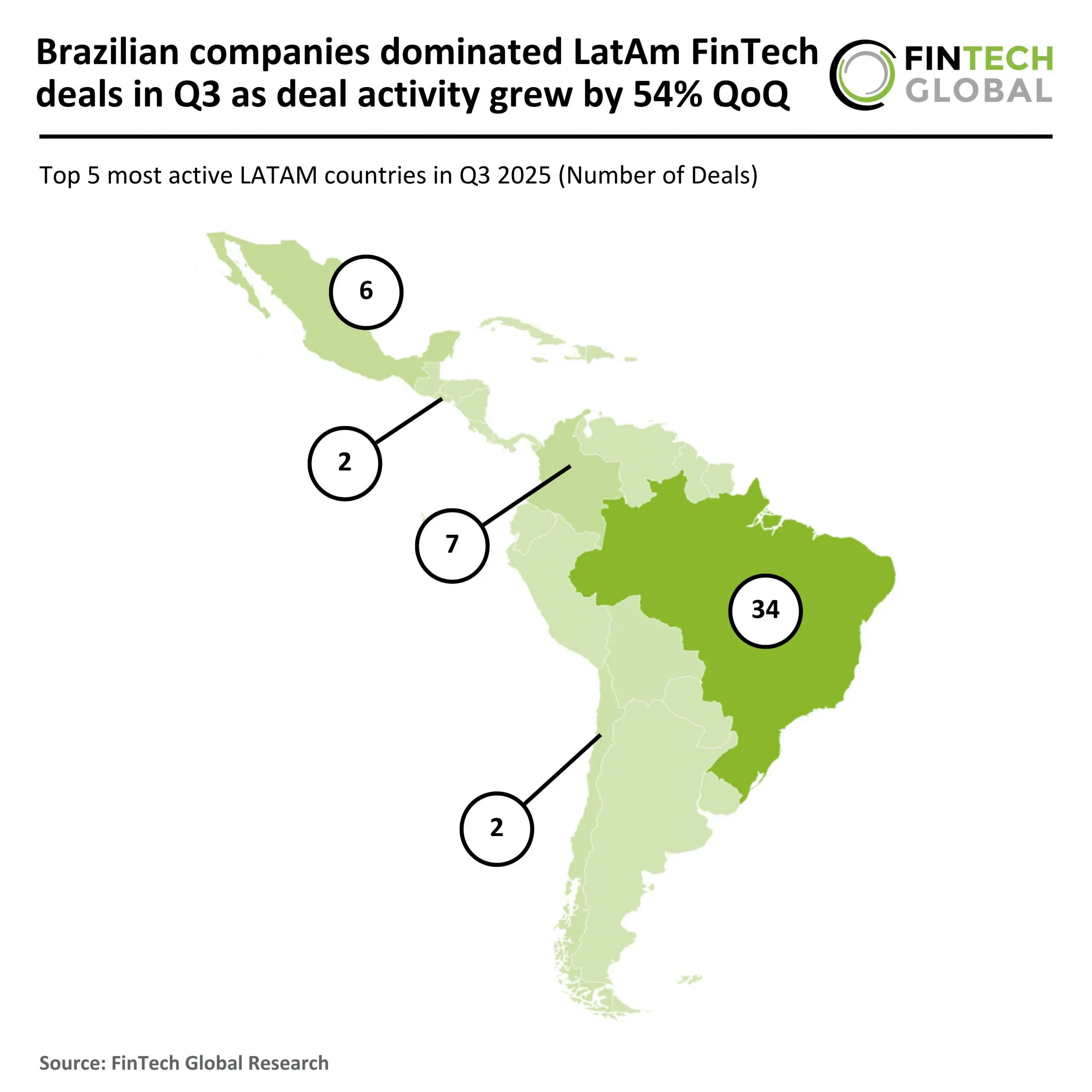2025 Q3 LatAm FinTech Number of Deals 141125 v1 scaled.jpg
