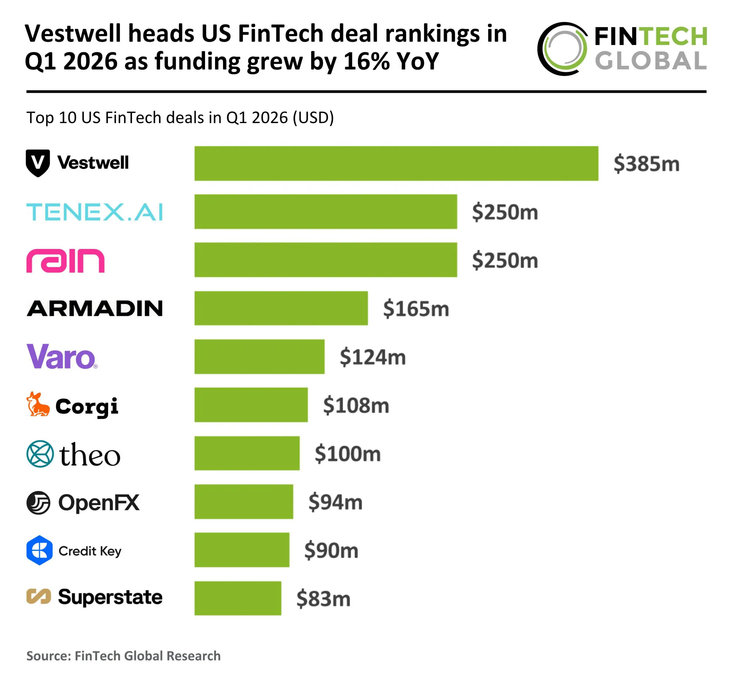 2026 Q1 US FinTech Top 10 Deals 240426 v1 scaled.jpg