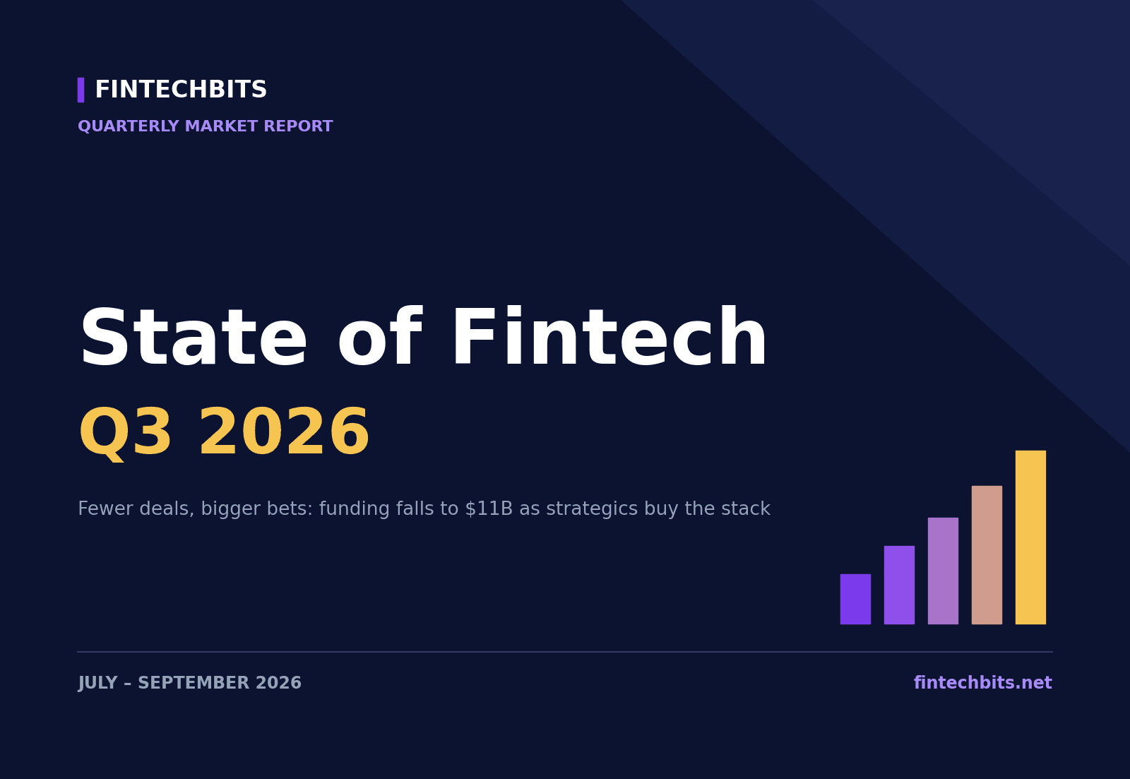 State of Fintech Q3 2026: Funding, Mergers, and the Race to Own the Stack