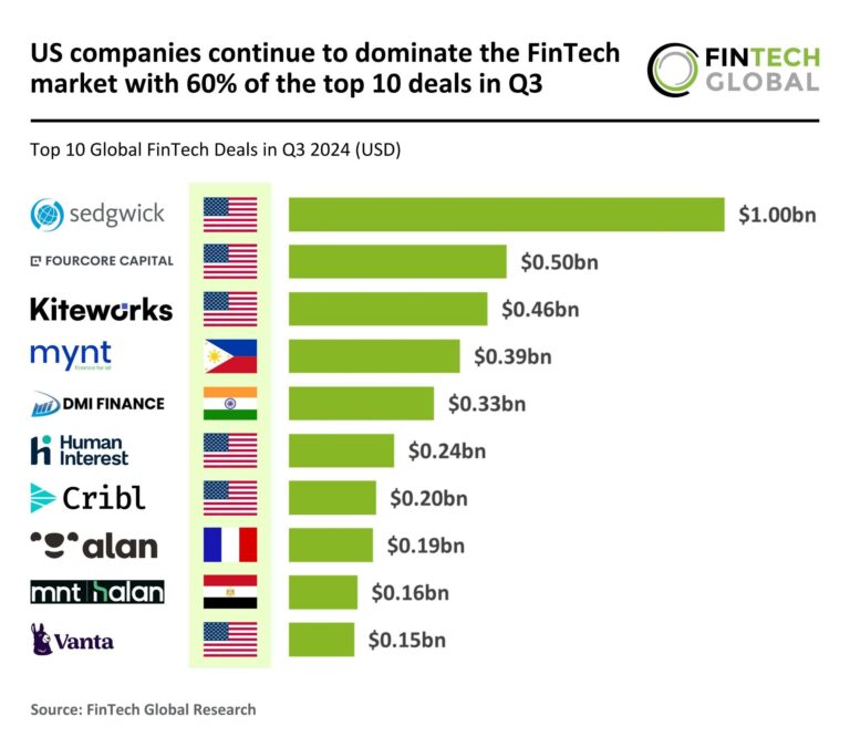 2024 Q3 Global Fintech Top 10 Deals 011124 V1 1 Scaled.jpg