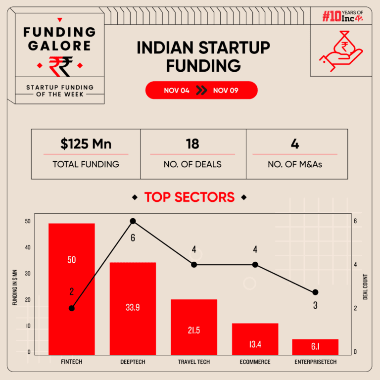 Funding Glore Ftsocialgraph.png