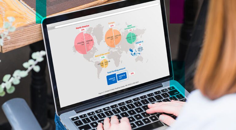 Southeast Asias Fintech Sector Has Raised A Total Us 1.4 Billion Funding In 2024 .jpg