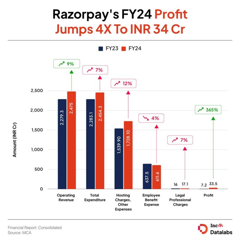 Razorpay Graph.jpg