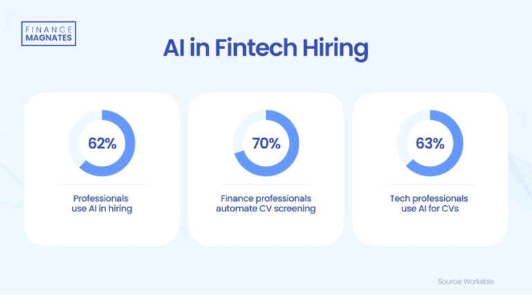 Ai20in20fintech20hiring202024 Id 05cf94be C55b 401d Bd6d 44838946e0a5 Size900.jpg