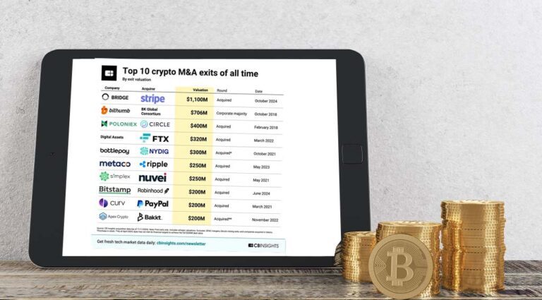 The largest crypto acquisitions in FinTech, highlighting major M&A deals in the digital finance sector.