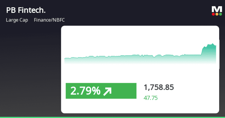 Pb Fintech Outperforms The Industry Amid Broader Market Difficulties And
