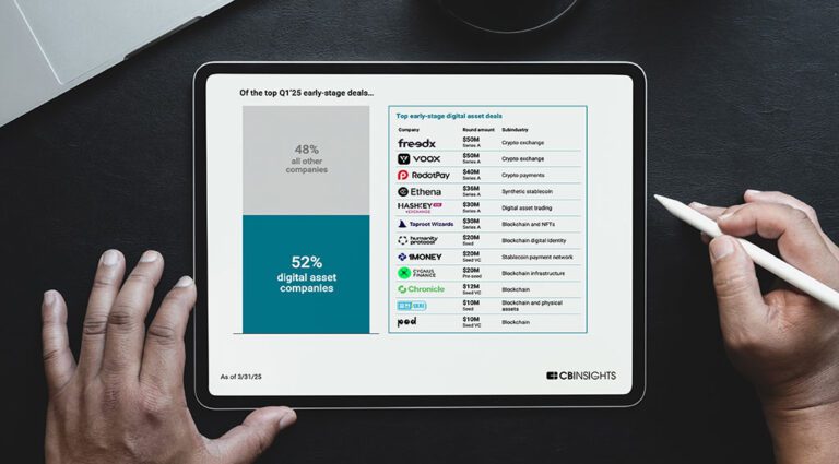 Fintech funding rebounds driven by the ai and digital asset verticals.jpg