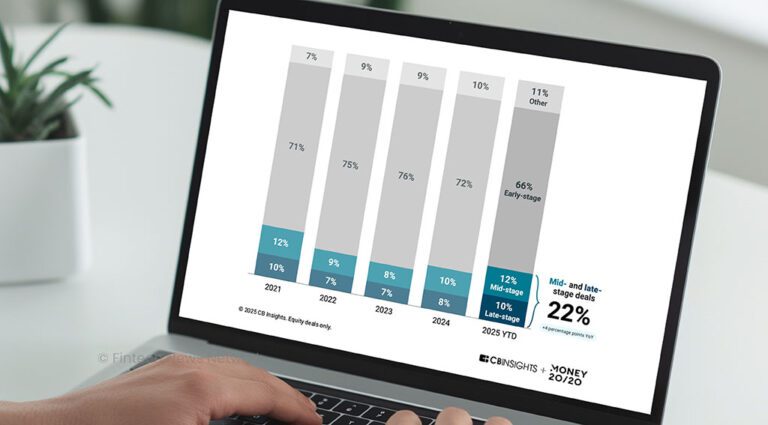 Fintechs Current Leaner Era Sees Tighter Focus on Profitability and Efficiency with Embedded Finance.jpeg