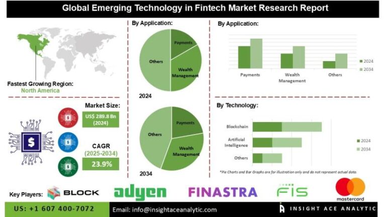 Trends in Emerging Fintech Technologies Emphasize Wealth Management L108347230 g.jpg