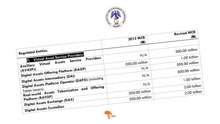 SEC Nigeria Capital Market Requirements 2026 BitKE.jpg