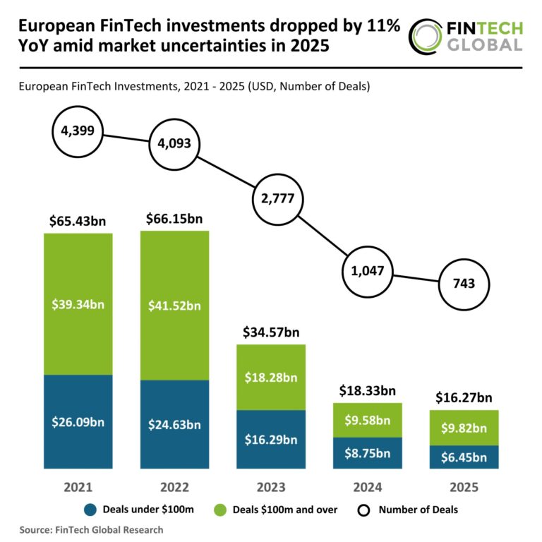 2025 FY Europe FinTech Funding 130226 v1 scaled.jpg