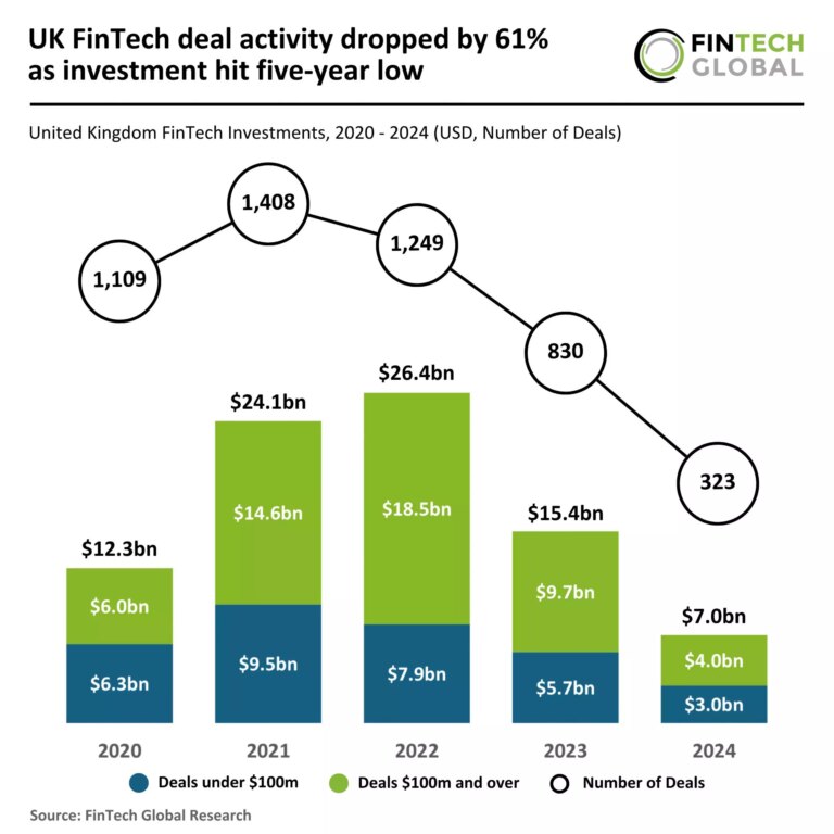 2024 FY UK FinTech Funding 240125 v2 scaled.jpg