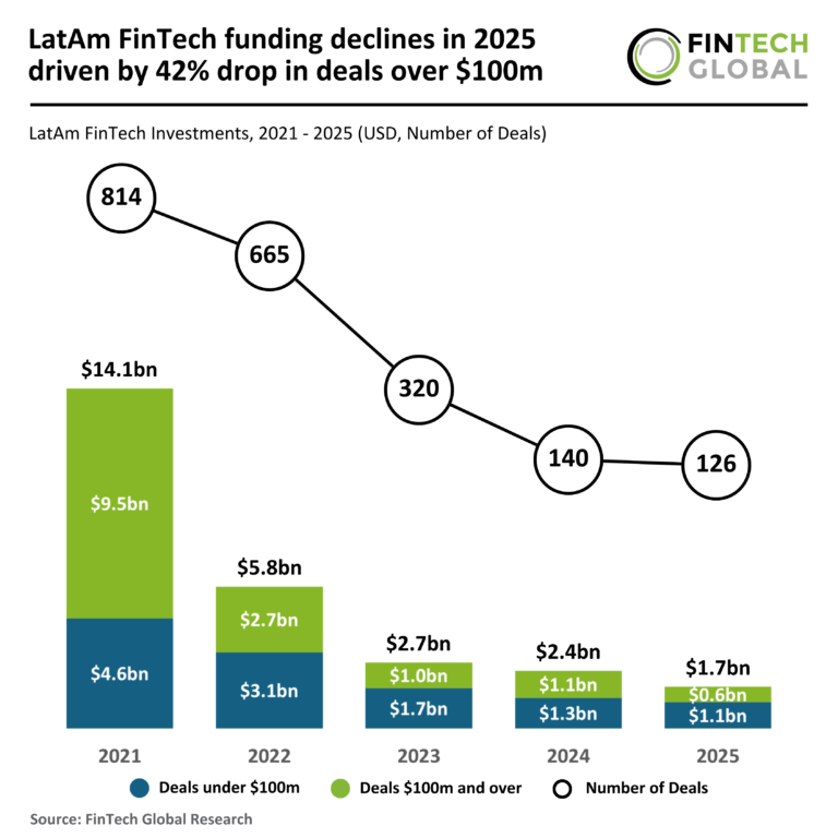 2025 FY LatAm FinTech Funding 190326 v1.png