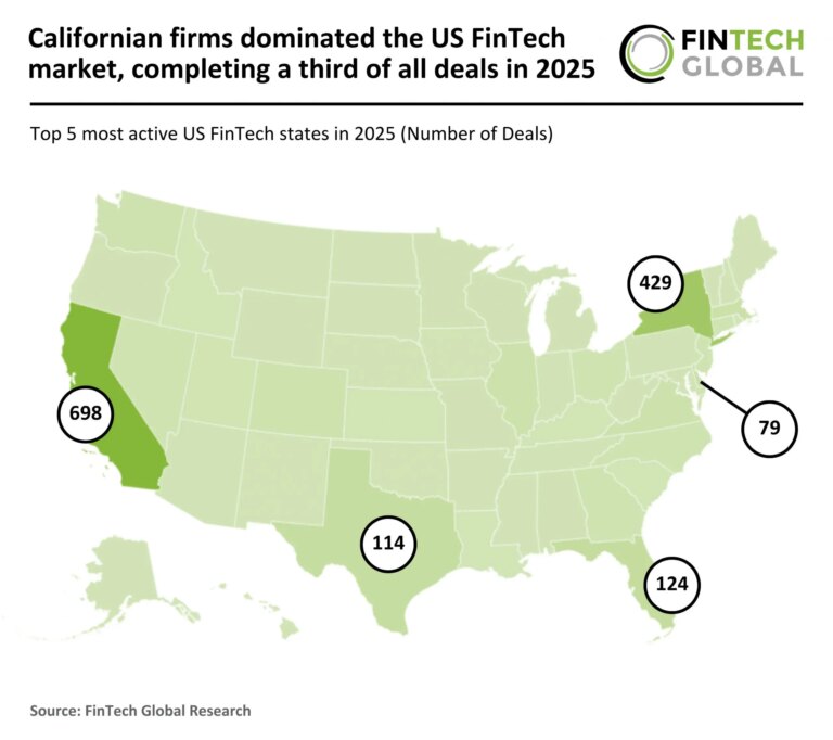 2025 FY US FinTech Number of Deals 130326 v1 scaled.jpg