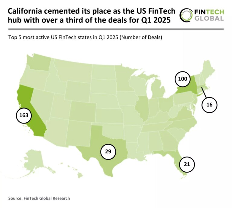 2025 Q1 US FinTech Number of Deals 040425 v1 scaled.jpg