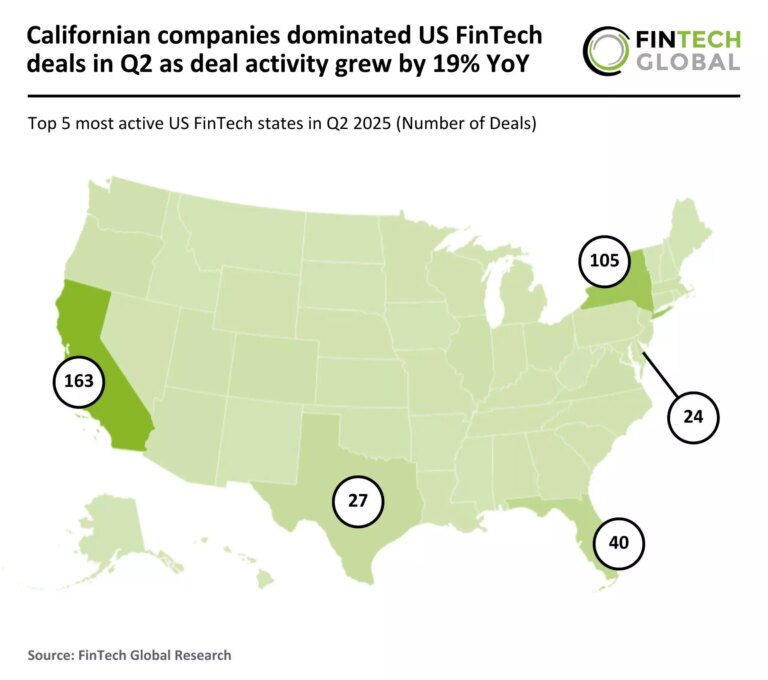 2025 Q2 US FinTech Number of Deals 080825 v1 scaled.jpg
