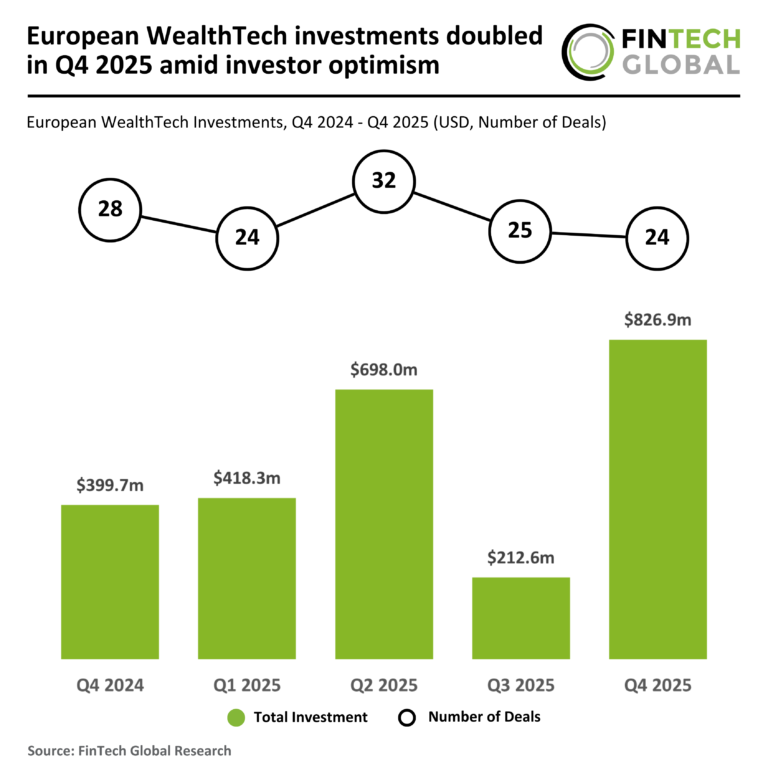 2025 Q4 Europe WealthTech Funding 180326 v1 FG.png