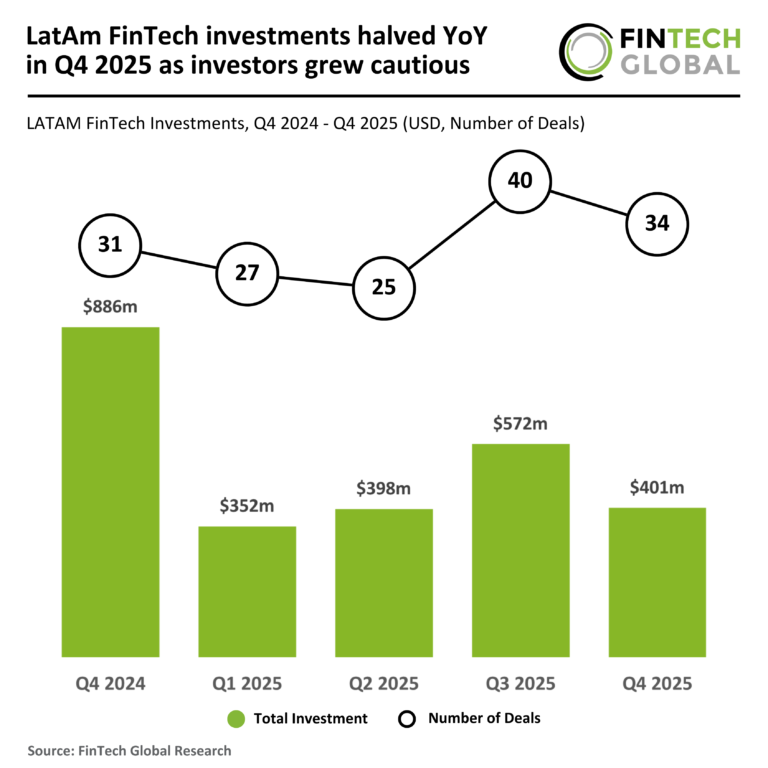 2025 Q4 LatAm FinTech Funding 110226 v1.png