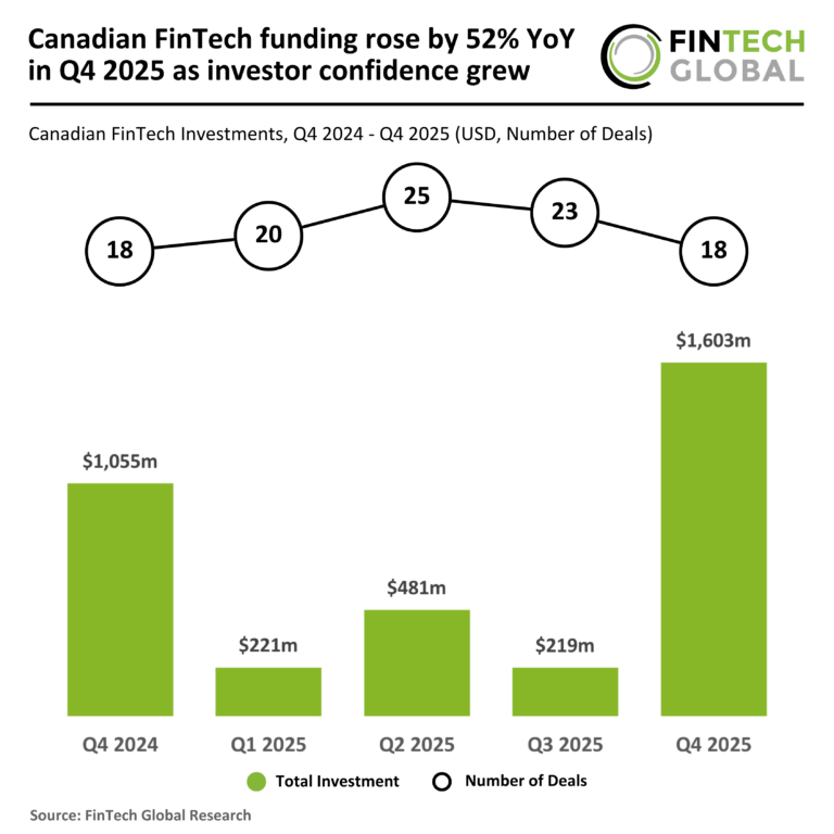 2025 Q4 Canada FinTech Funding 020426 v1.png