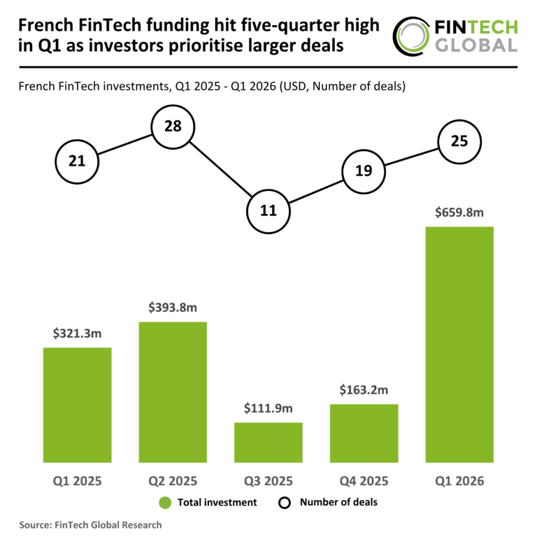 2026 Q1 France FinTech Funding 230426 v1.png
