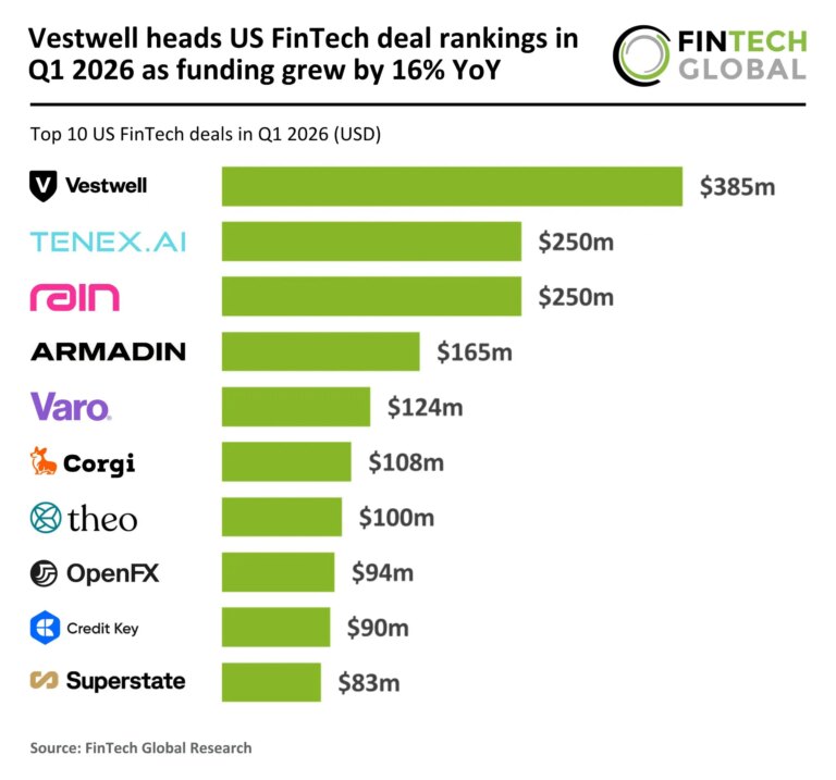 2026 Q1 US FinTech Top 10 Deals 240426 v1 scaled.jpg